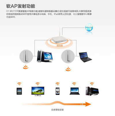 穿墙利器 ComFast USB无线网卡，告别信号死角